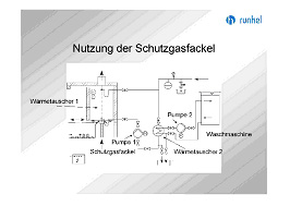 Mit Schutzgas betriebenen Thermoprozessanlagen