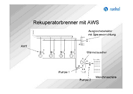 Strahlrohrbeheizten Thermoprozessanlagen